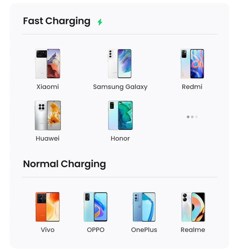 UGREEN 3A USB type to USB C Charging Cable - Quick Charge 3.0 - 2.0