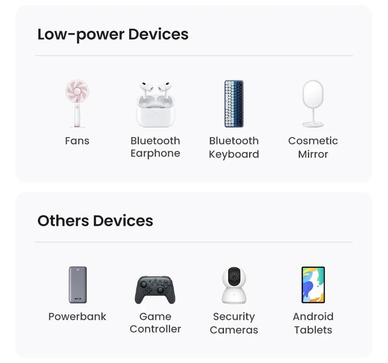 UGREEN 3A USB type to USB C Charging Cable - Quick Charge 3.0 - 2.0