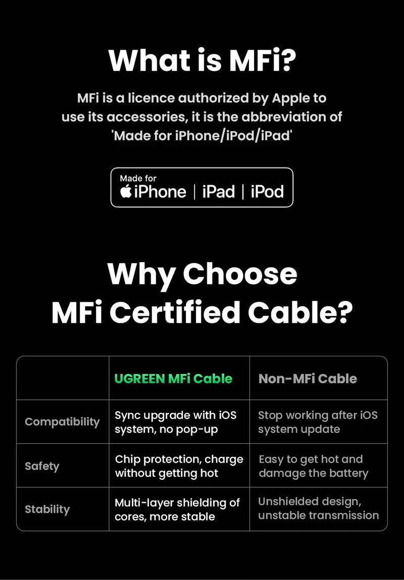 UGREEN MFi-Certified 20W charging USB C to Lightning Cable for iPhone & iPad