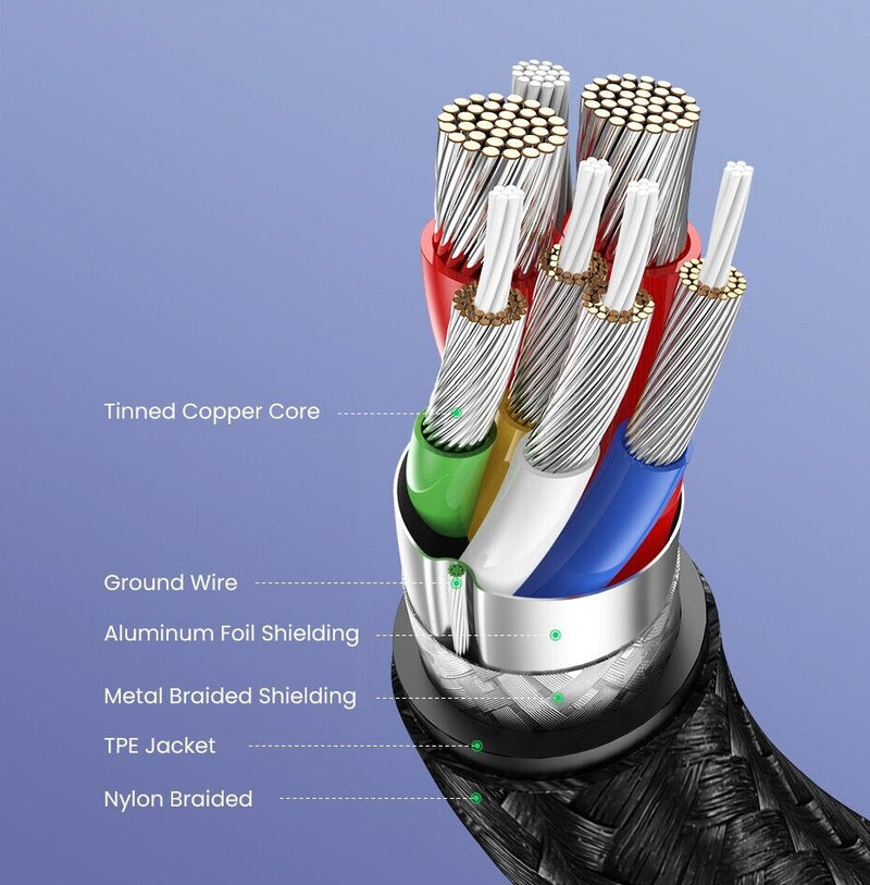 UGREEN PD 100W Aluminium Housing Type C to Type C USB Cable Universal