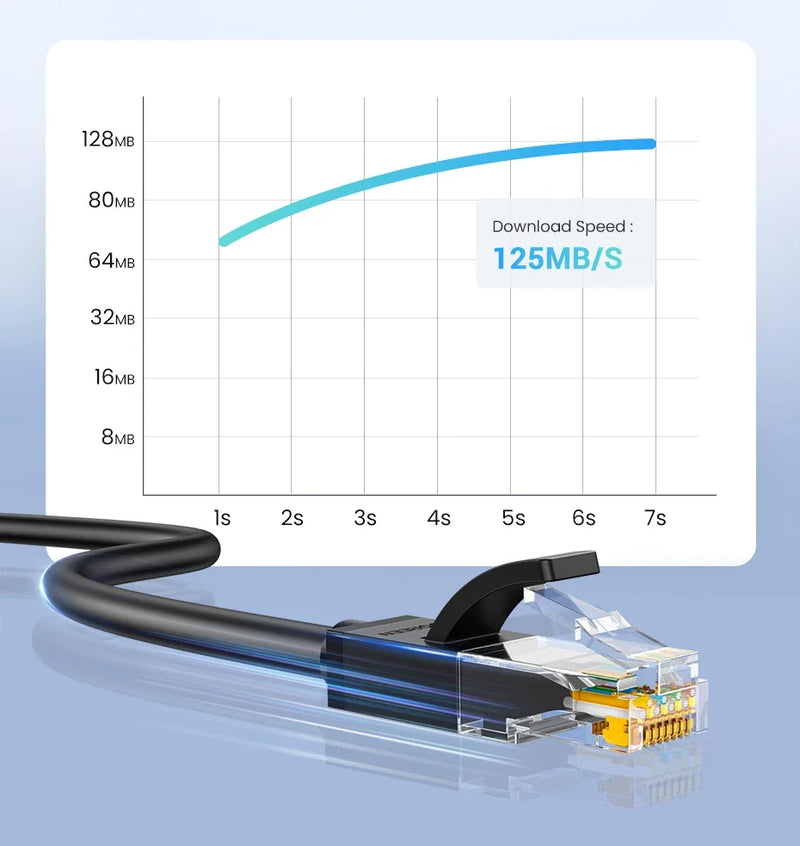 Ugreen Cat6 Ethernet Cable - 1000 Mbps - up to 3 Metres