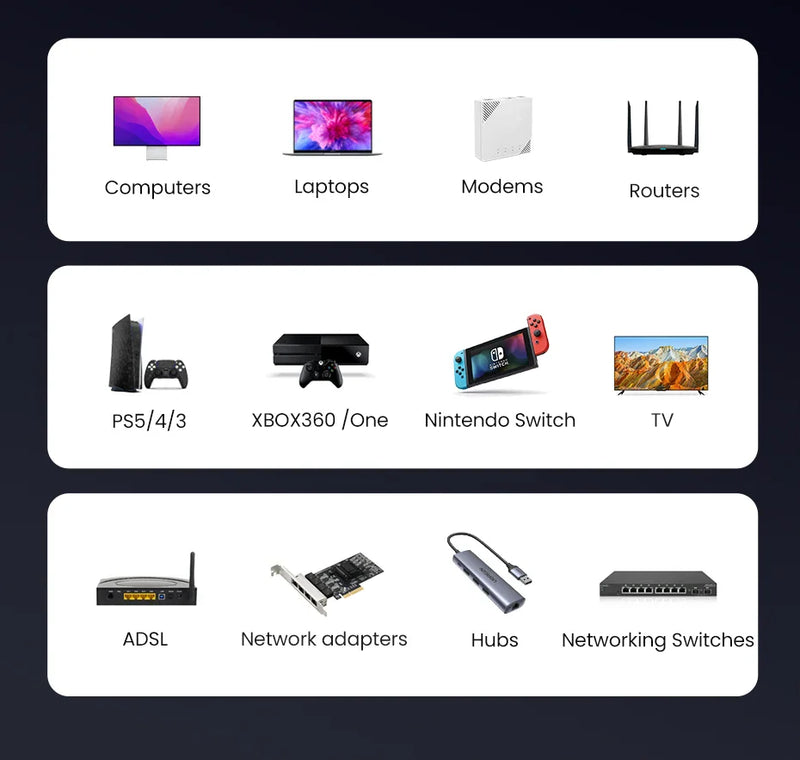 Ugreen Cat6 Ethernet Cable - 1000 Mbps - up to 3 Metres