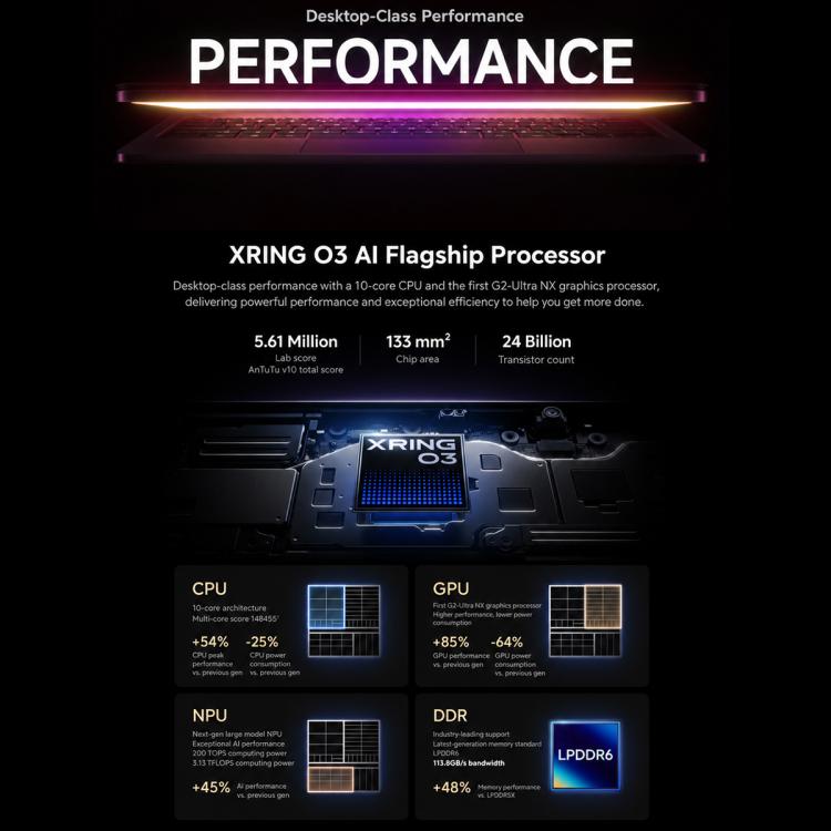 Xiaomi Pad 9 Pro Max 13.3 inch Soft Light Screen, 16GB+512GB, HyperOS 4, XRING O3 AI Deca Core CPU, 16GB+512GB Soft Light