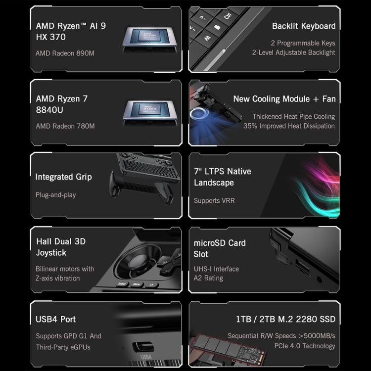 GPD WIN Mini 2025 Handheld Gaming PC, 16GB+1TB, 7 inch Windows 11 Home AMD Ryzen 7 8840U, EU Plug, Ryzen7 16GB+1TB