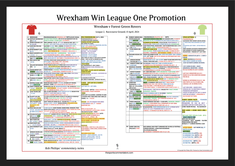 Wrexham Promotion, Forest Green Apr 2024 - Rob Phillips
