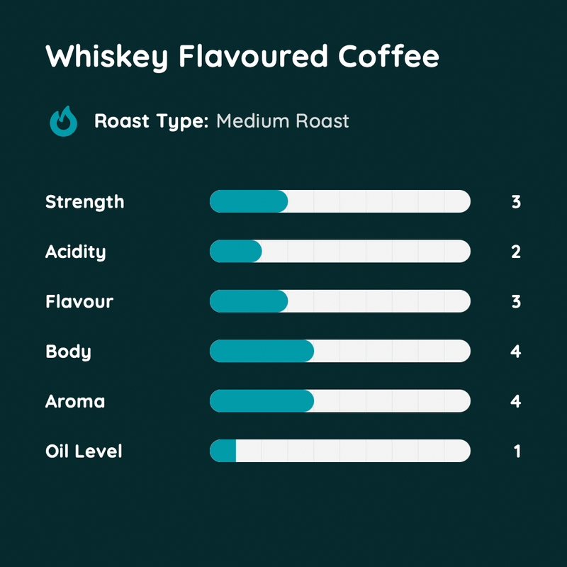 Whiskey Flavoured Coffee