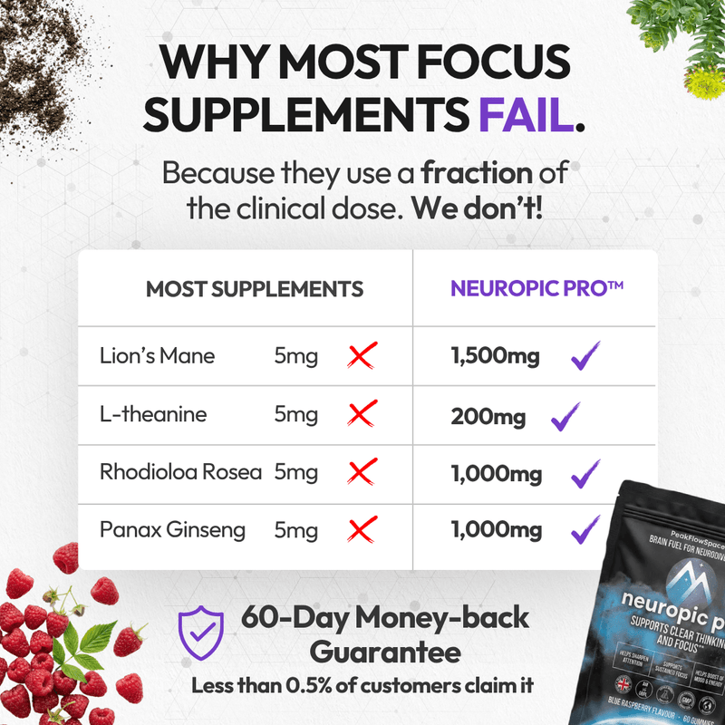 Neuropic Pro™ Nootropic Focus Gummies