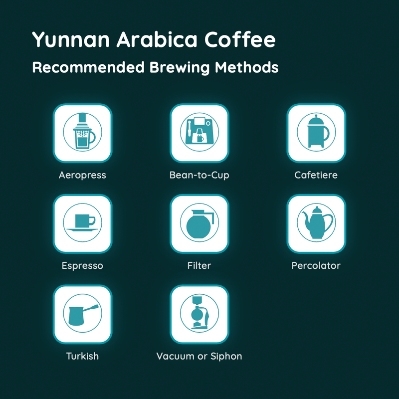Yunnan Arabica Coffee