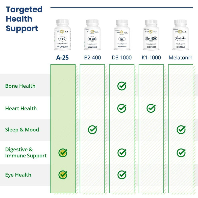 A-25 Vitamin A Palmitate – 100 Capsules for Vision & Immune Support