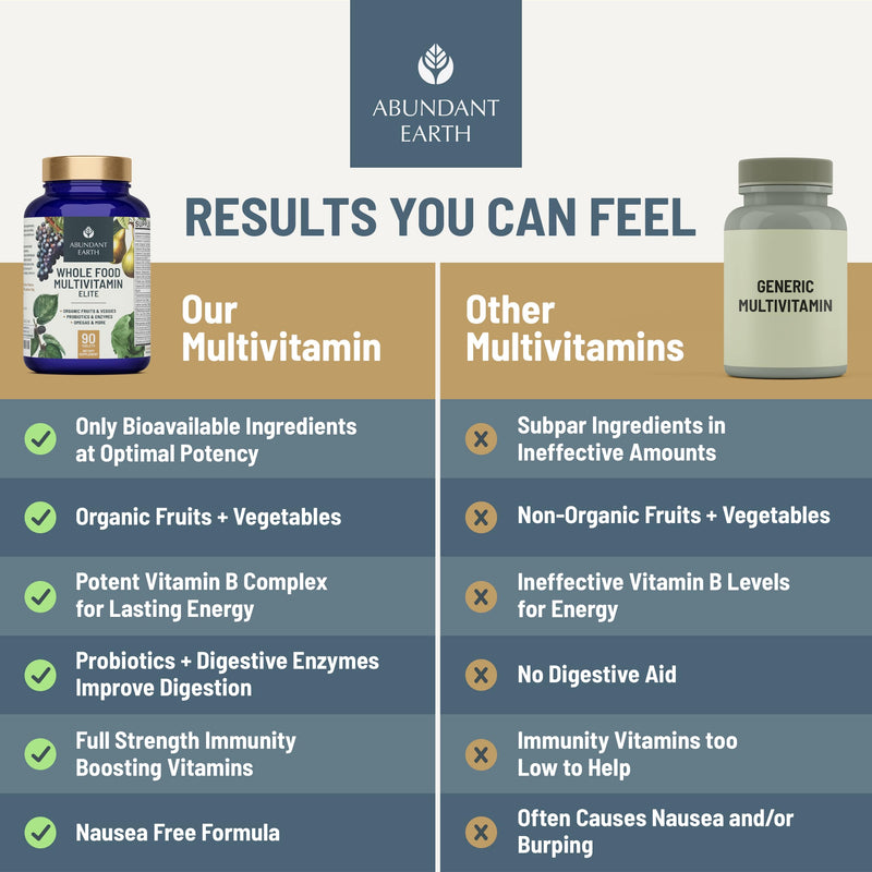 Abundant Earth Whole Food Multivitamin for Women & Men | Vegan, Probiotic & Enzymes | 90 Count