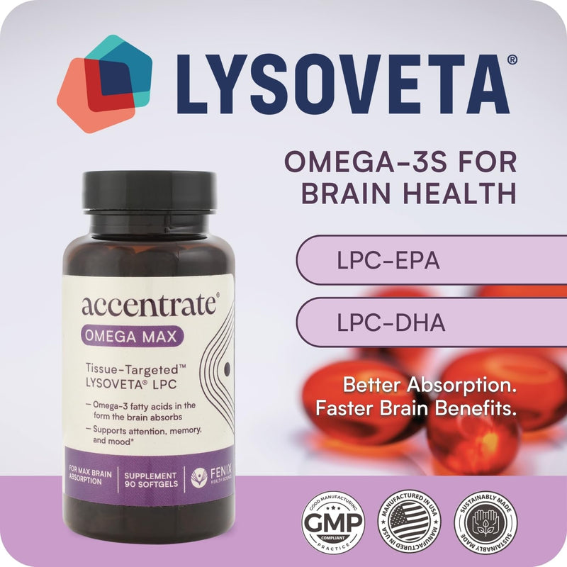 Accentrate Omega Max w/ LYSOVETA LPC — 6X Higher Absorption EPA & DHA for Brain & Retina Health | Focus, Memory, Mood & Vision
