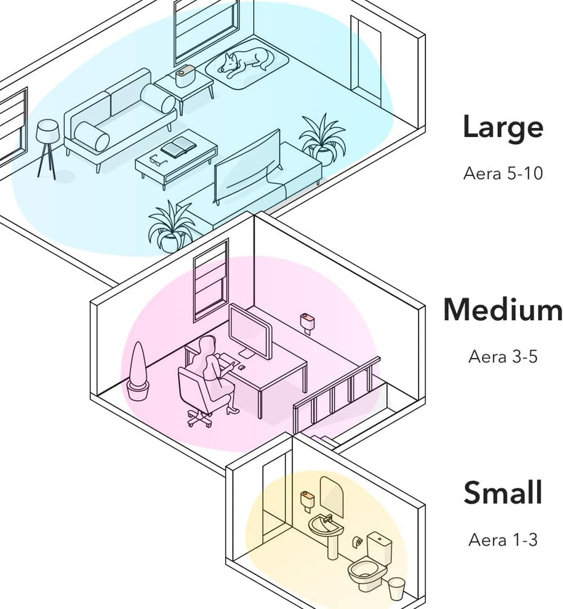 Aera Diffuser + Good Riddance Bundle for Large Rooms (Alexa/App)