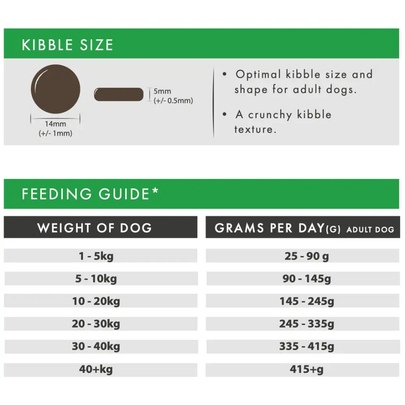 Aflora Lamb Grain Free Dog Food