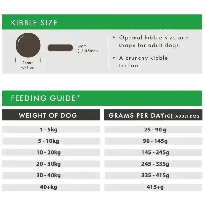 Aflora Lamb Grain Free Dog Food