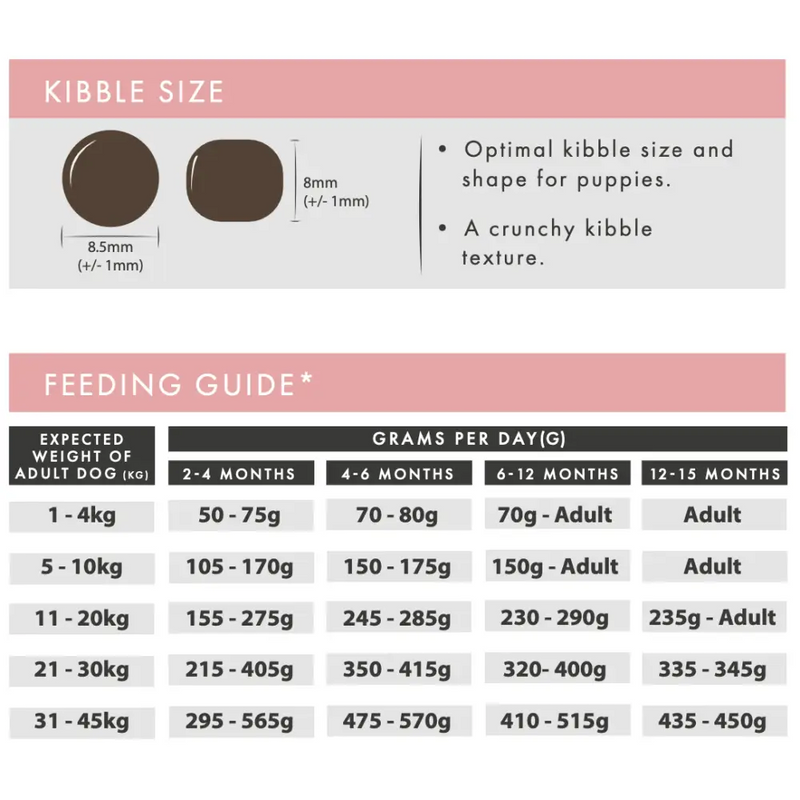 Aflora Puppy Salmon with Haddock Grain Free Puppy Food