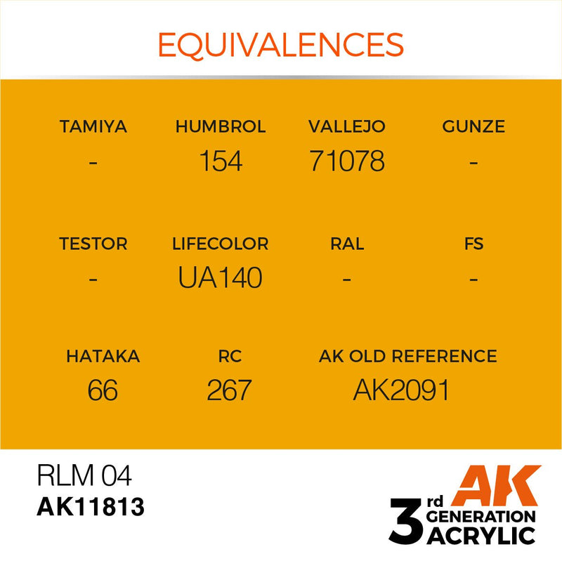 AK Interactive 3rd GEN Acrylic RLM 04 - AK11813