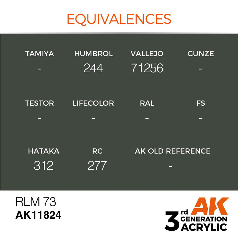 AK Interactive 3rd Gen Acrylic RLM 73 AK11824
