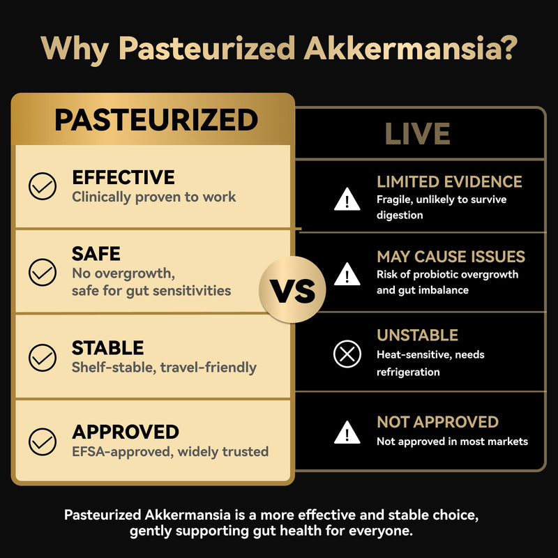Akkermansia Probiotic – 30B TFU, GLP-1 & Digestion Support