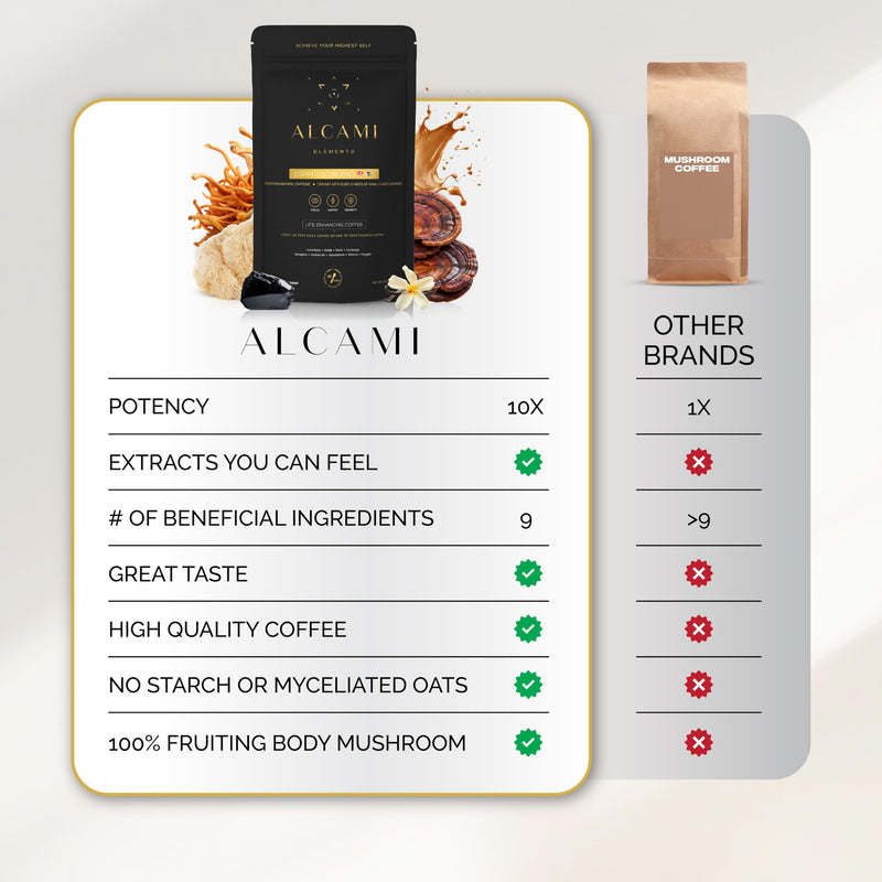 Alcami Elements Mushroom Espresso Coffee – 10X Concentrated Extract with Lion’s Mane, Reishi & Cordyceps | 30 Servings