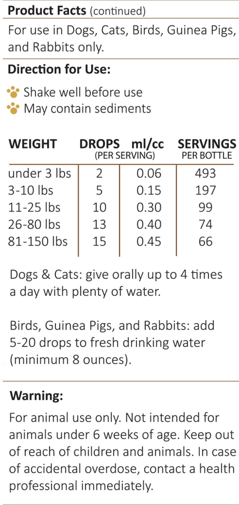 Amber NaturalZ Hawthorn & Dandelion Herbal Supplement for Pets | Heart Health & Circulation