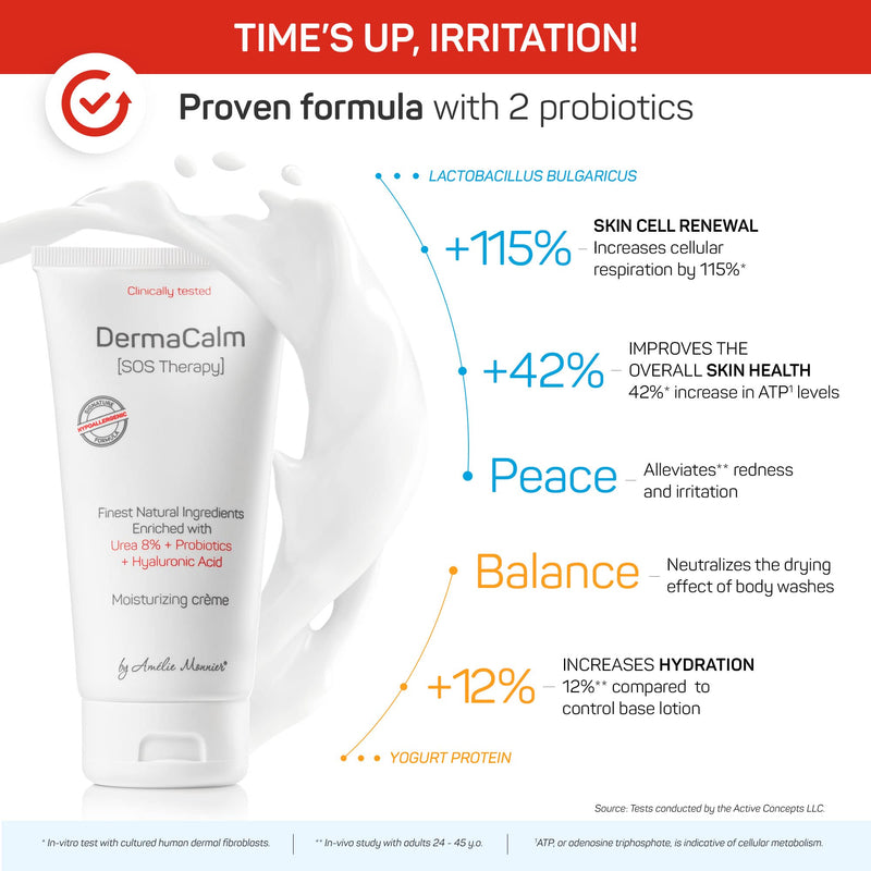 Amélie Monnier Clinically Tested DermaCalm SOS Therapy – Eczema & Dry Skin with Urea 8%, Probiotics