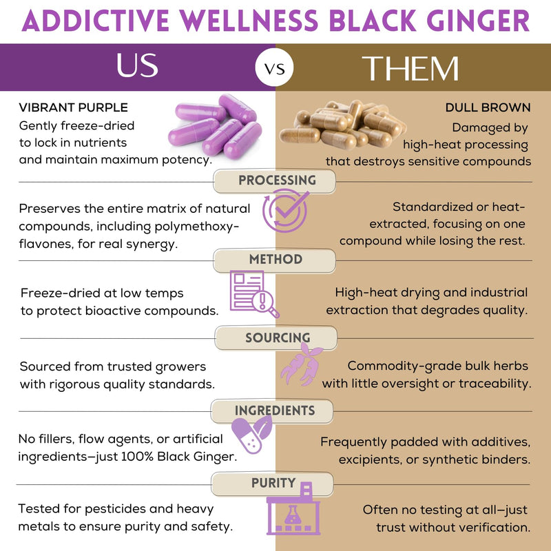 Addictive Wellness Black Ginger Capsules 450mg – Kaempferia Parviflora for Energy, Endurance & Metabolism | Vegan & Paleo | 100 Count