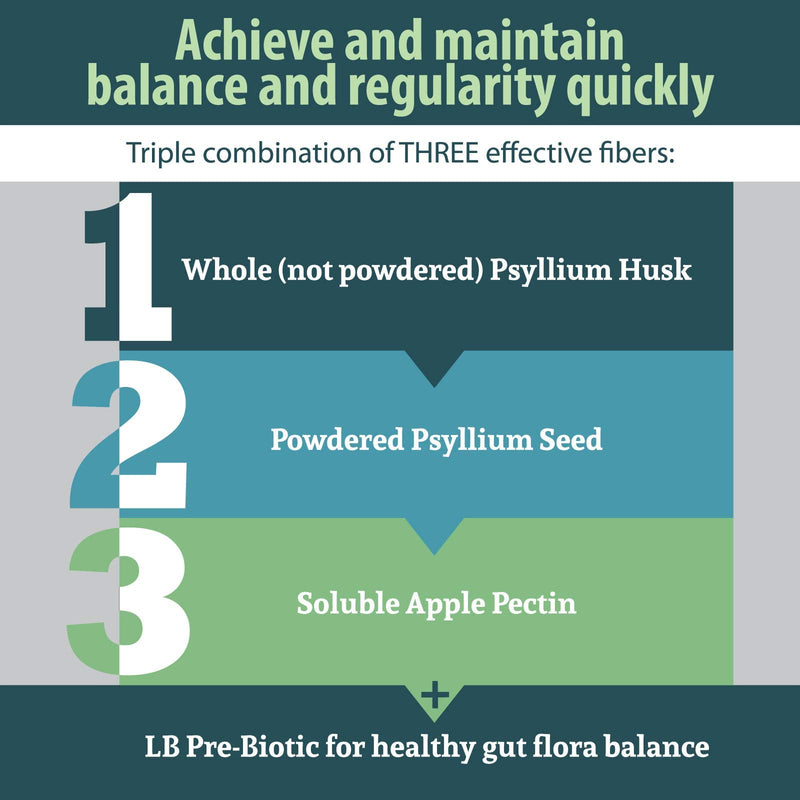 Anderson Fiber Blend with LB Prebiotic – Premium All Natural Psyllium & Apple Pectin, 12 oz