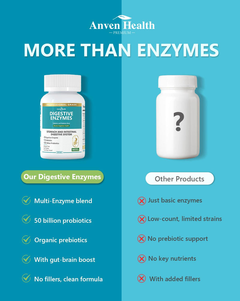 Anven Health 800mg Digestive Enzymes with Probiotics & Prebiotics – 270 Capsules (90-Day, Non-GMO)
