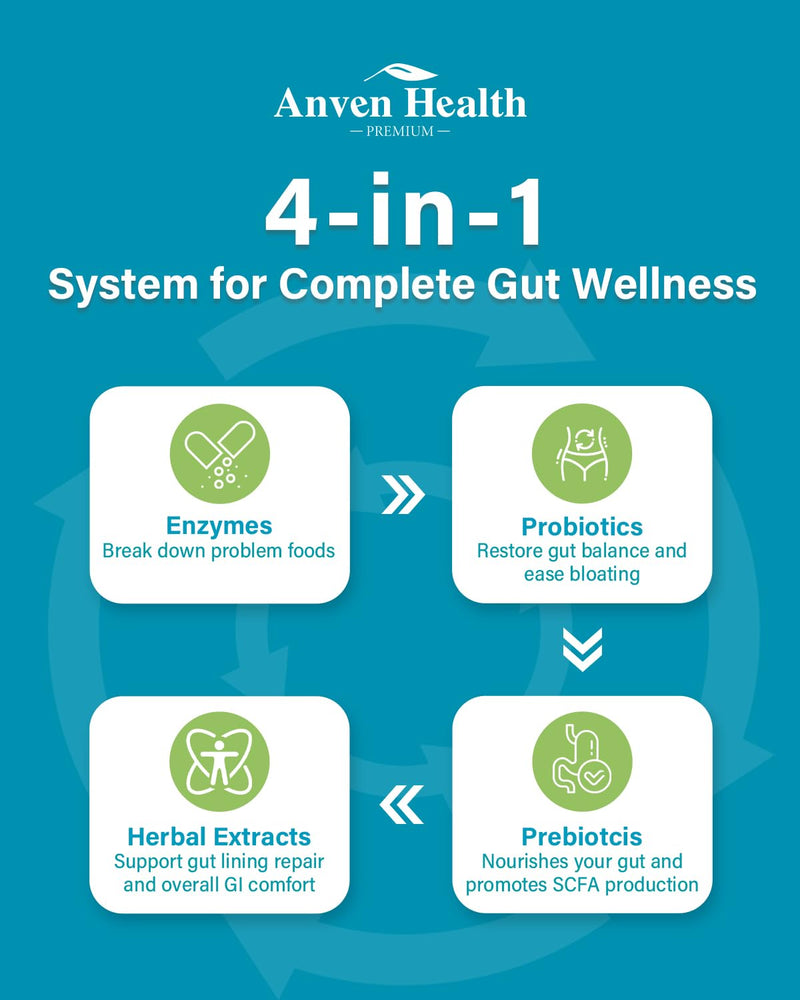 Anven Health 800mg Digestive Enzymes with Probiotics & Prebiotics, 90 Capsules (Non-GMO)