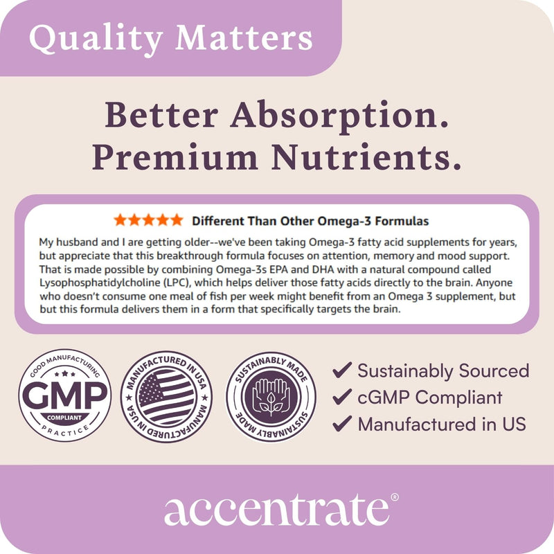 Accentrate Omega Max w/ LYSOVETA LPC — 6X Higher Absorption EPA & DHA for Brain & Retina Health | Focus, Memory, Mood & Vision