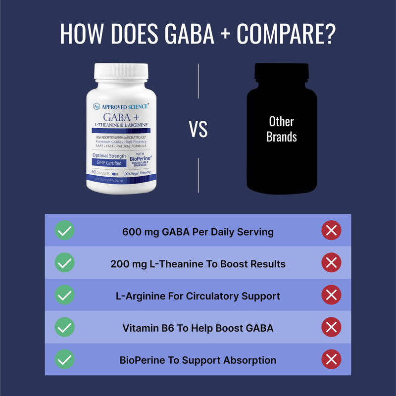 Approved Science GABA+ – Calm, Sleep & Mood Support | 60 Vegan Capsules