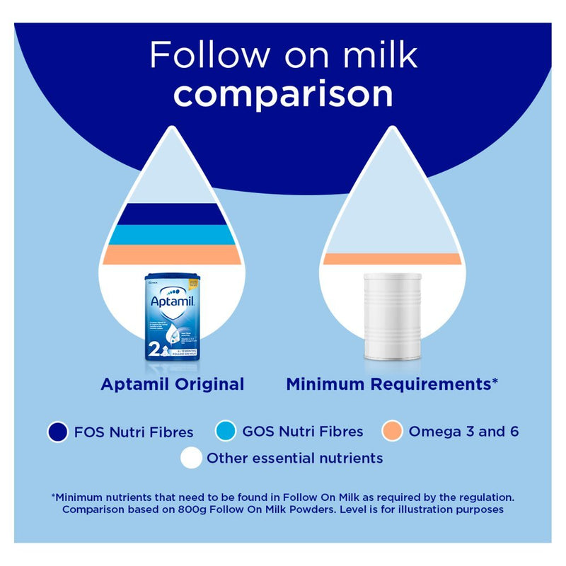 Aptamil 2 Follow On Milk 6-12 Months 200ml (Case of 12)