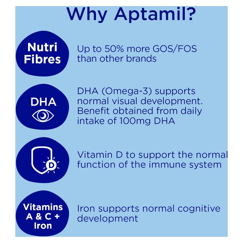 Aptamil 2 Follow On Milk 6-12 Months 200ml (Case of 12)