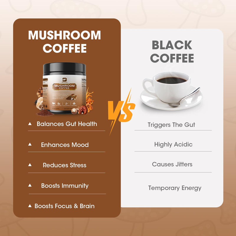 B BEWORTHS Mushroom Coffee with MCT Oil - 10-Mushroom Blend (Arabica) for Focus, Immunity, Gut & Brain Health | Vegan, Keto