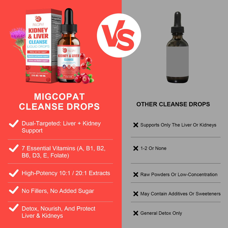Kidney & Liver Cleanse Detox & Repair Drops – Cranberry, Milk Thistle & Artichoke (60ml) | Natural Herbal Supplement