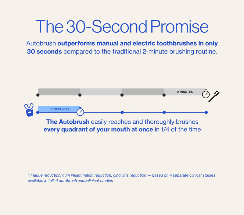 autobrush Kids Electric Toothbrush – ADA-Accepted U-Shaped, 5.1x Cleaner, 30s Clean, 360° Coverage, LED Lights & Music, Ages 3-5 (Lion)