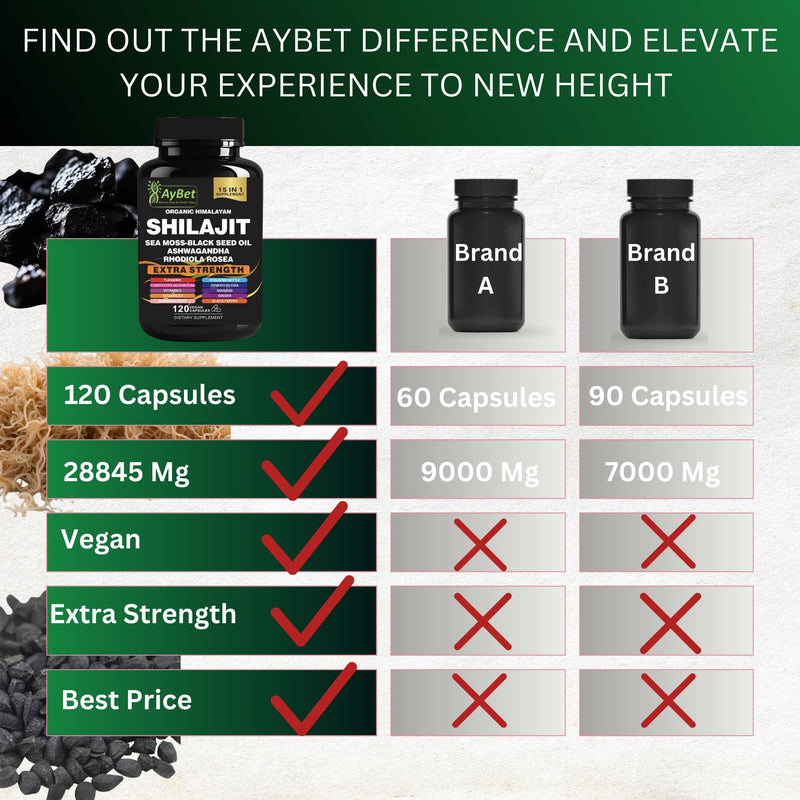 AyBet Shilajit – Organic Himalayan Shilajit Capsules with Sea Moss (120 Caps)