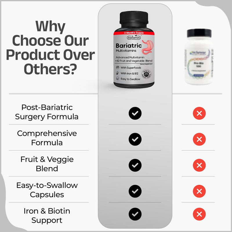 Bariatric Multivitamin with Iron – Post Bariatric Surgery Support (120 Caps, 2-Month Supply) – Gluten-Free