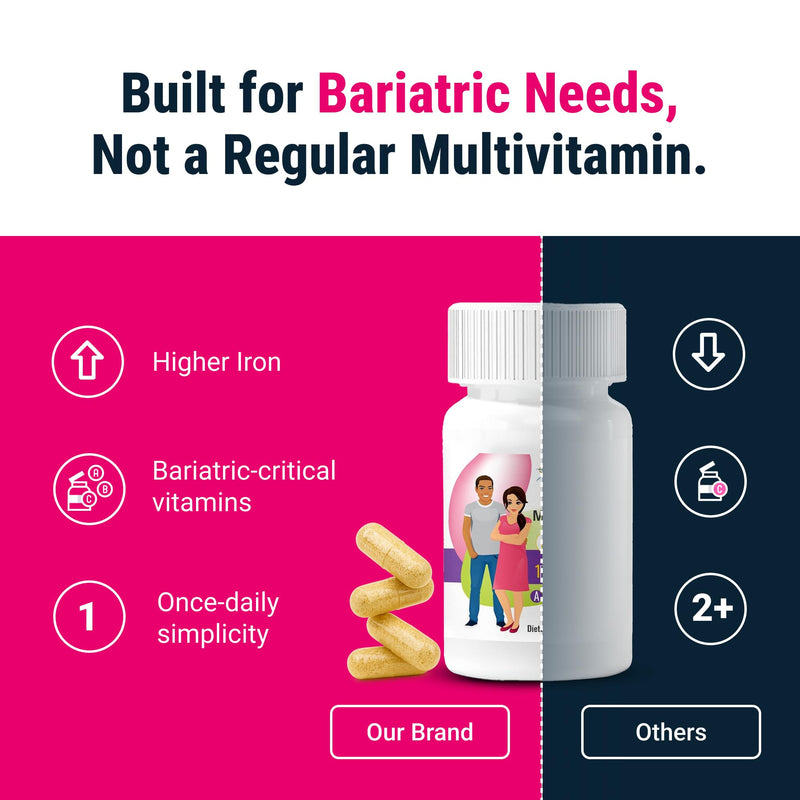 BariatricPal Multivitamin ONE 1 Per Day – Bariatric Multivitamin with Iron (30 Count)