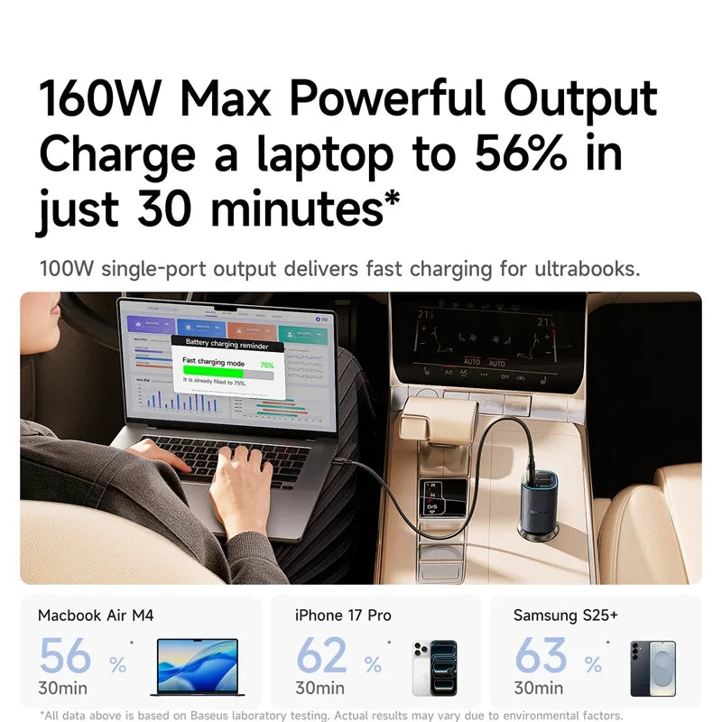 Baseus PrimeTrip VP2 160W Magnetic Car Charger USB-C Fast Charger with 4 Ports