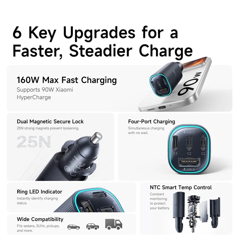 Baseus PrimeTrip VP2 160W Magnetic Car Charger USB-C Fast Charger with 4 Ports