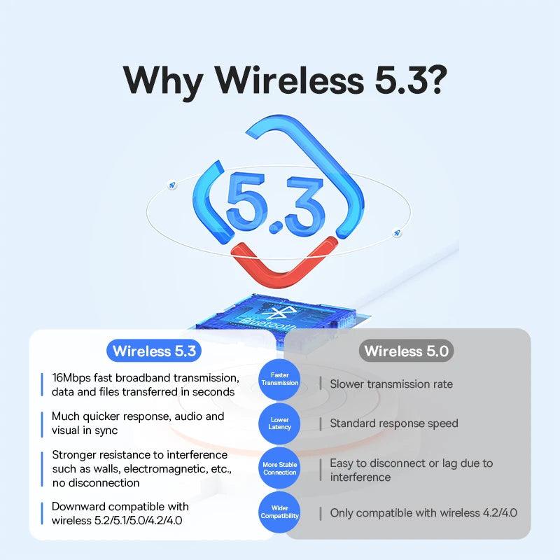 Baseus USB Bluetooth 5.3 Wireless Dongle Adapter Receiver for PC