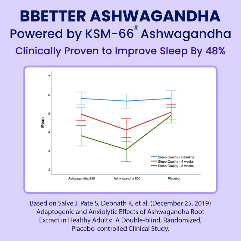 BBETTER KSM-66 Ashwagandha 500mg Capsules – Stress Relief & Mood Support | 120 Veg
