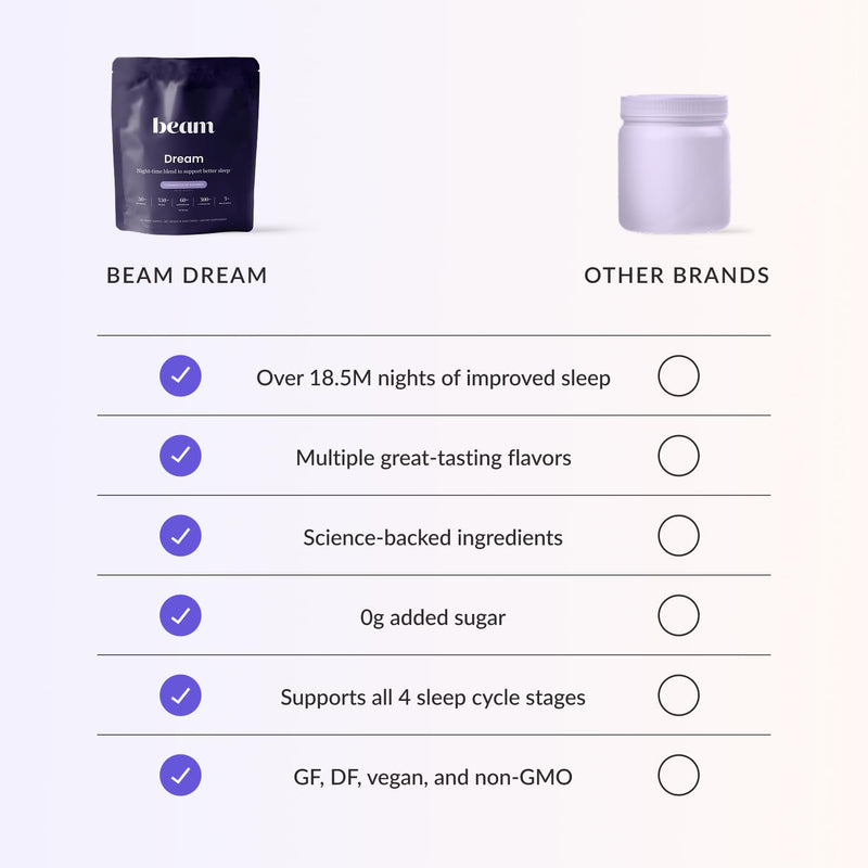 Beam Dream Sleep Powder – L-Theanine, Apigenin, Reishi & Magnesium | 30 Servings | Non-GMO