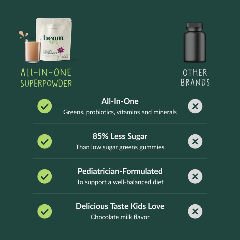 Beam Kids All in One Superfood Powder — Probiotics, Vitamins & Organic Greens