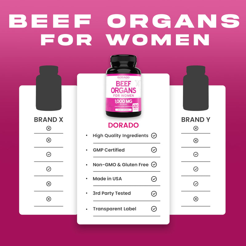 Beef Organ for Women - Grass-Fed Liver, Heart, Kidney & Uterus | 1000mg | 120 Capsules | USA Made