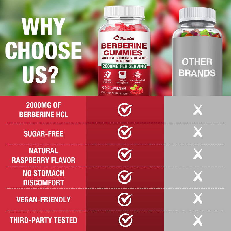 Berberine Gummies 2000mg HCL – Vegan, Non-GMO, Gluten-Free | Raspberry 120 Count