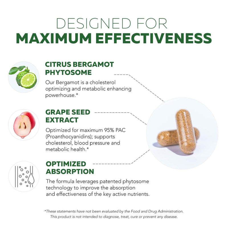 SoActive Bergamot 2.5X More Effective | Clinically Validated Citrus Bergamot Phytosome (60 Capsules)