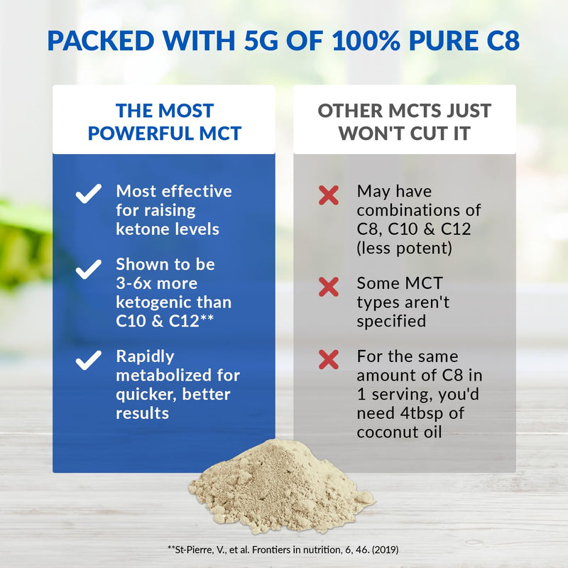 BioTrust Keto Elevate C8 MCT Oil Powder – French Vanilla, 20 Servings – Non-GMO, USA-Made