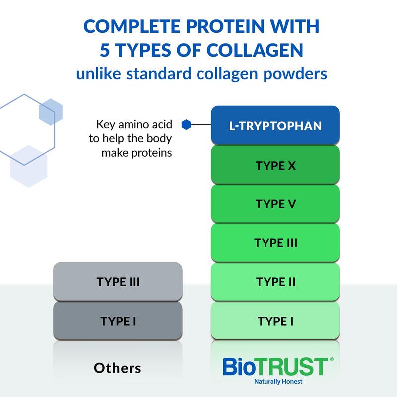 BioTrust Ageless Multi Collagen Peptides Powder – Types I-X, Unflavored, 16 Packets